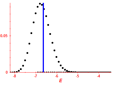 Strength function